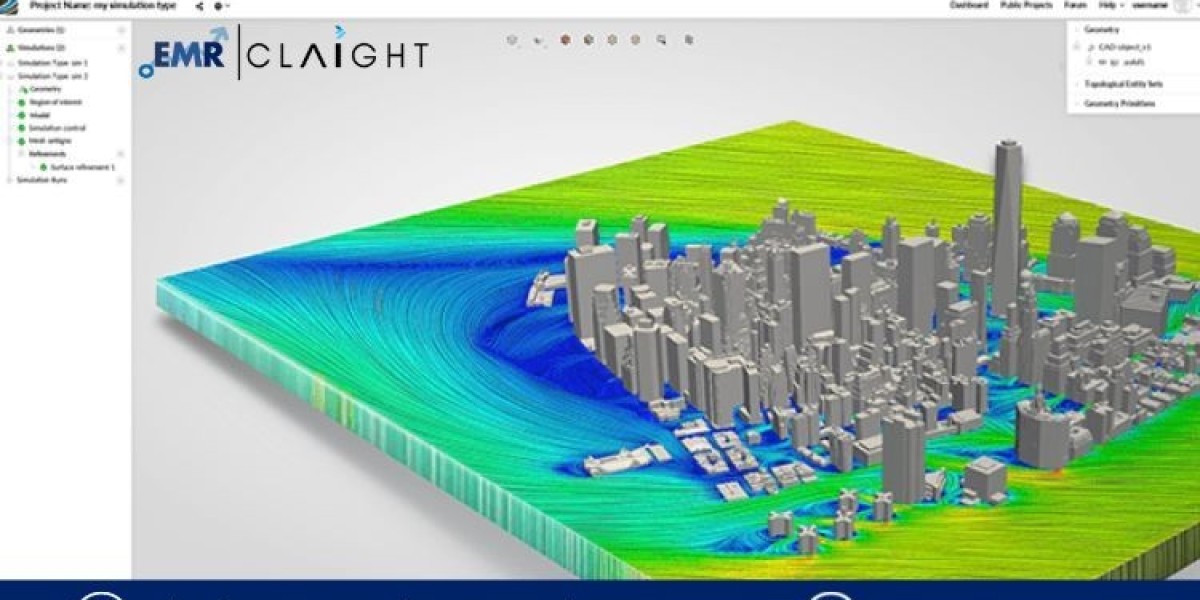 Simulation Software Market Share, Size, Growth & Trends | 2034