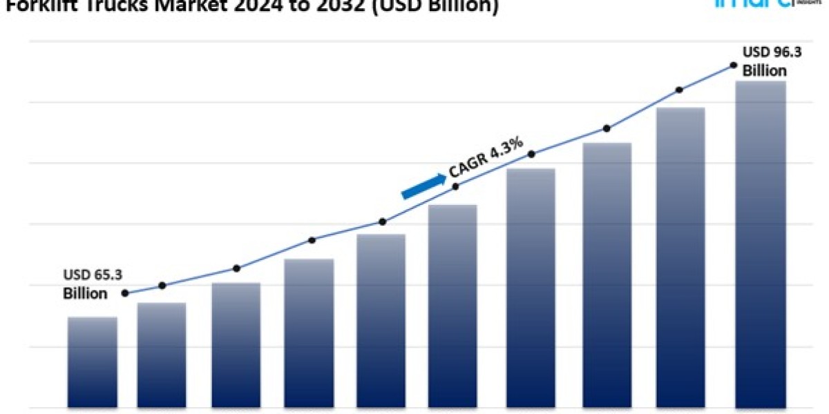 Forklift Trucks Market Size Share And Industry Report