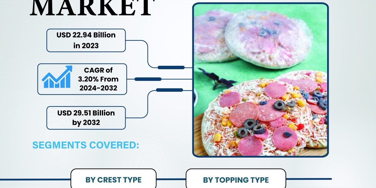 Frozen Pizza Market Experiencing Rapid Expansion with Leading Giants Bellisio Foods Inc., Nestle SA, One Planet Pizza