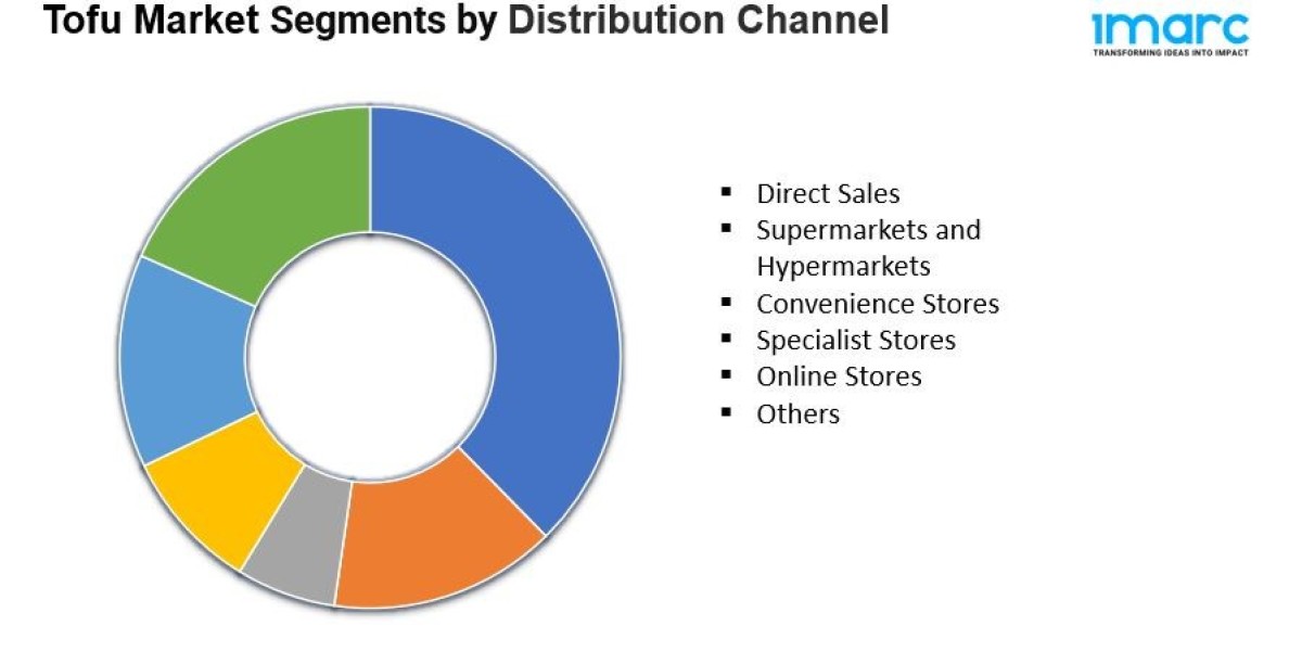 Tofu Market Size, Share Analysis and Trends 2033