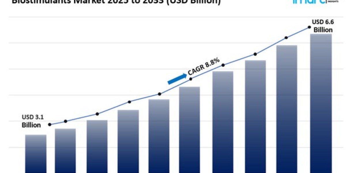 Biostimulants Market Size Share And Industry Report