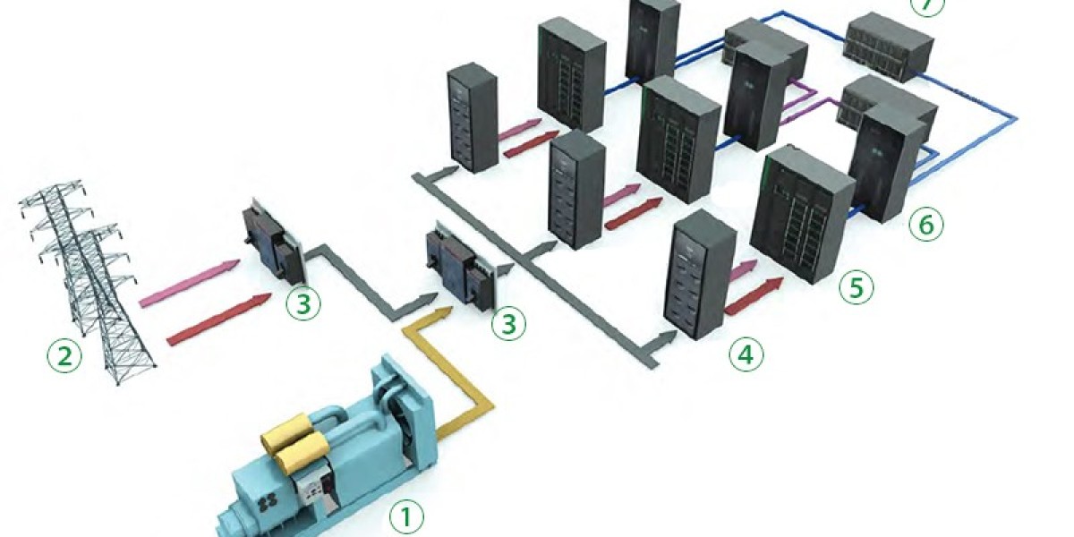 Data Center UPS Market Size In 2023: Growth Opportunities and Future Outlook 2033