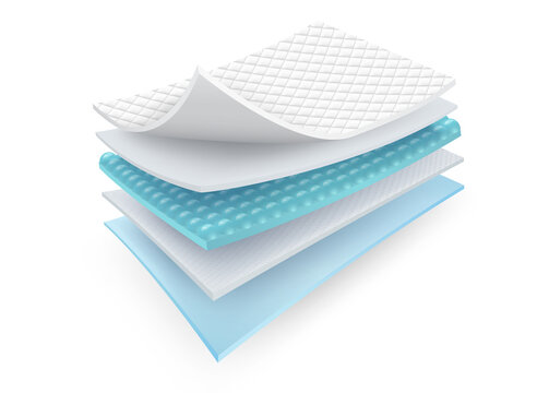 Layer Pads Market is Expected to See a Growth of 5.6% CAGR by 2035 | Future Market Insights, Inc.
