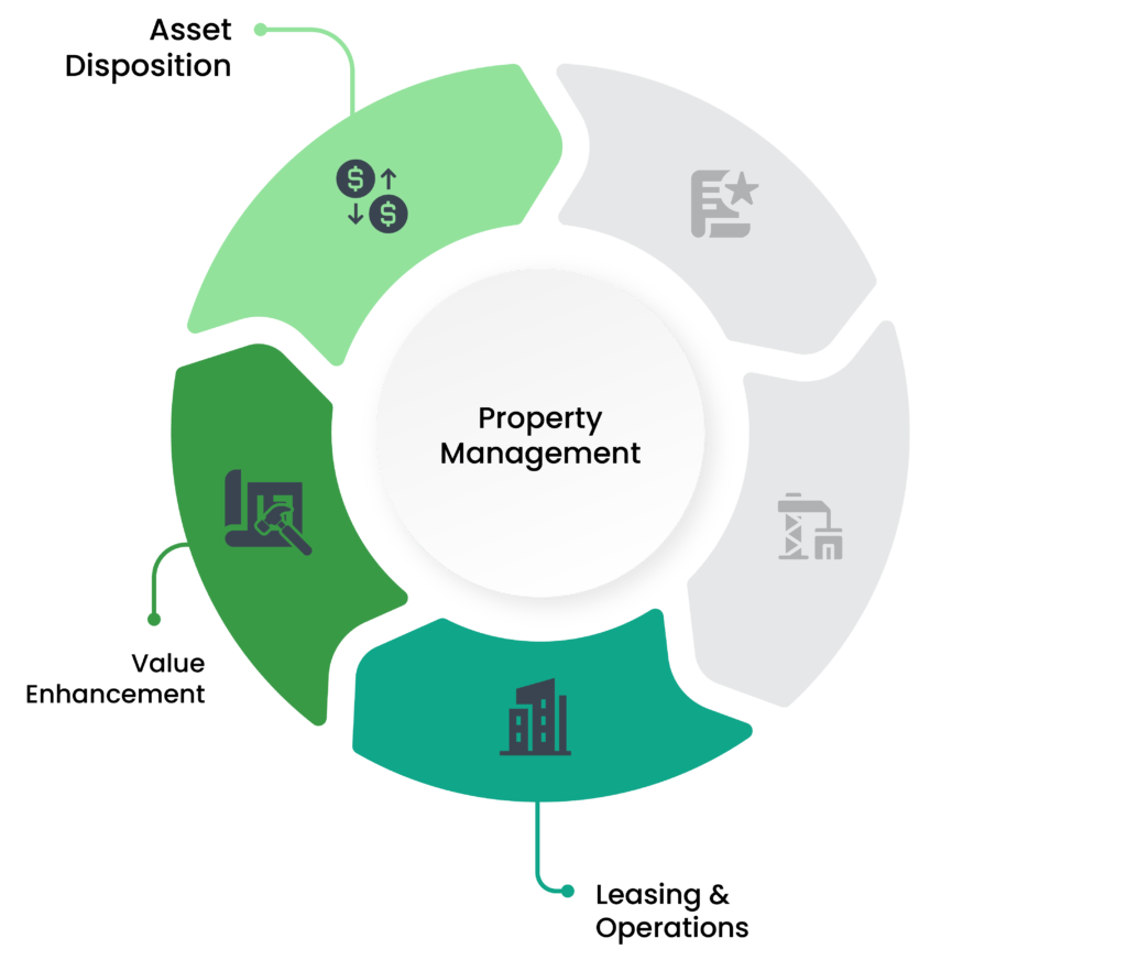 Best Commercial Property Management Software, Accounting Software