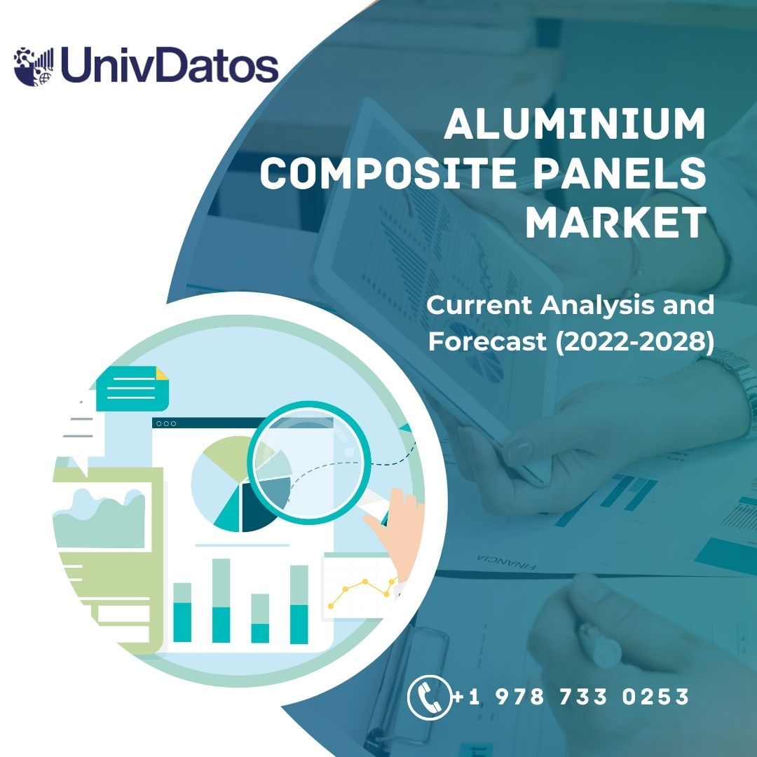 Aluminium Composite Panels Market- Share and Analysis (2022-2028)
