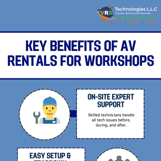 Key Benefits of AV Rentals for Workshops | PDF