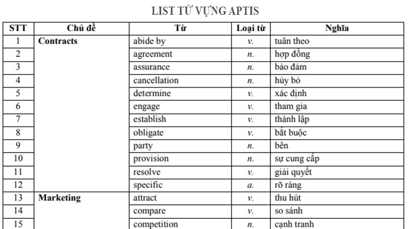 Download tài liệu ngữ pháp và từ vựng Aptis định dạng PDF