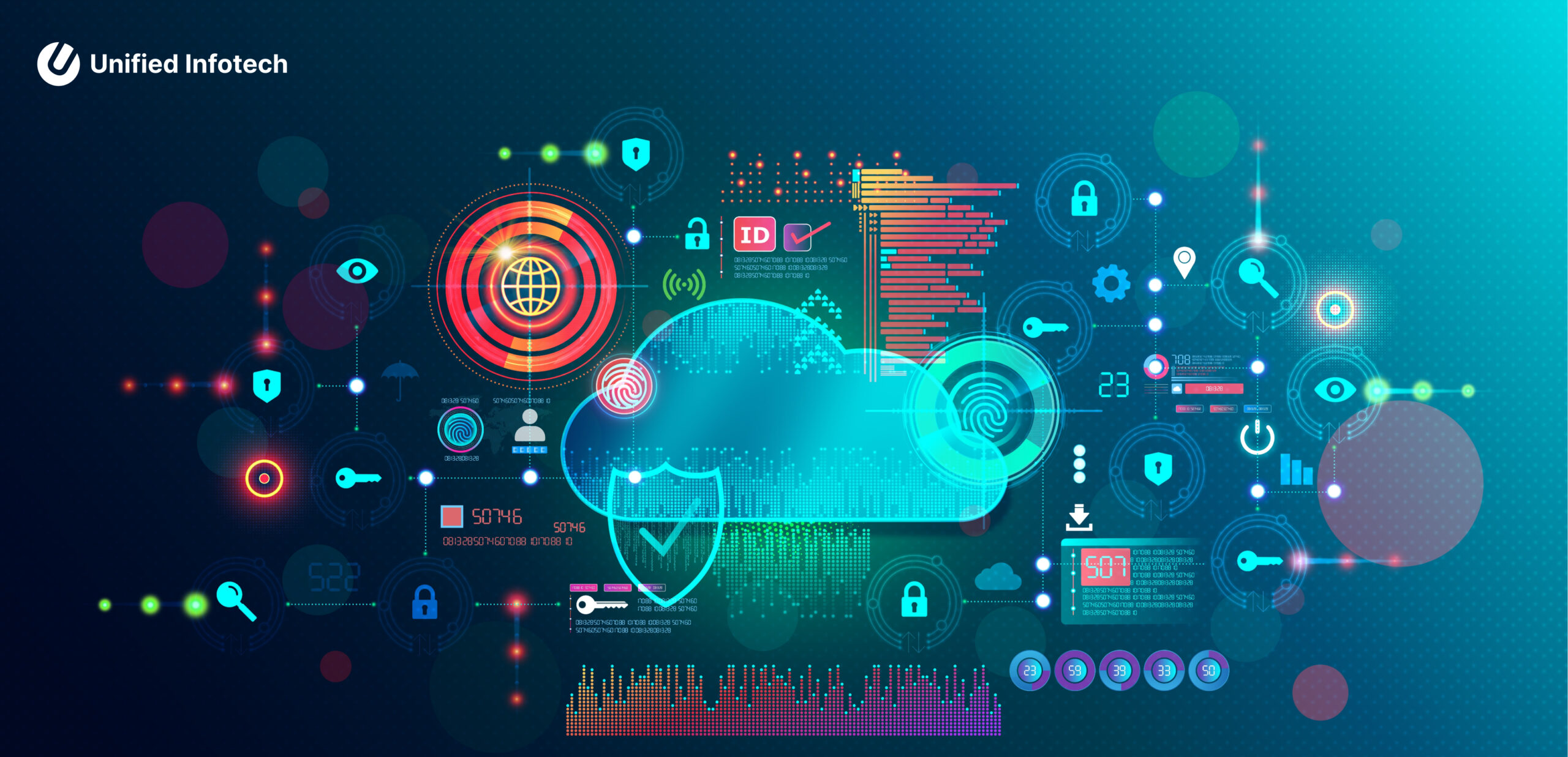 Perform a Cloud Security Assessment in 5 Easy Steps