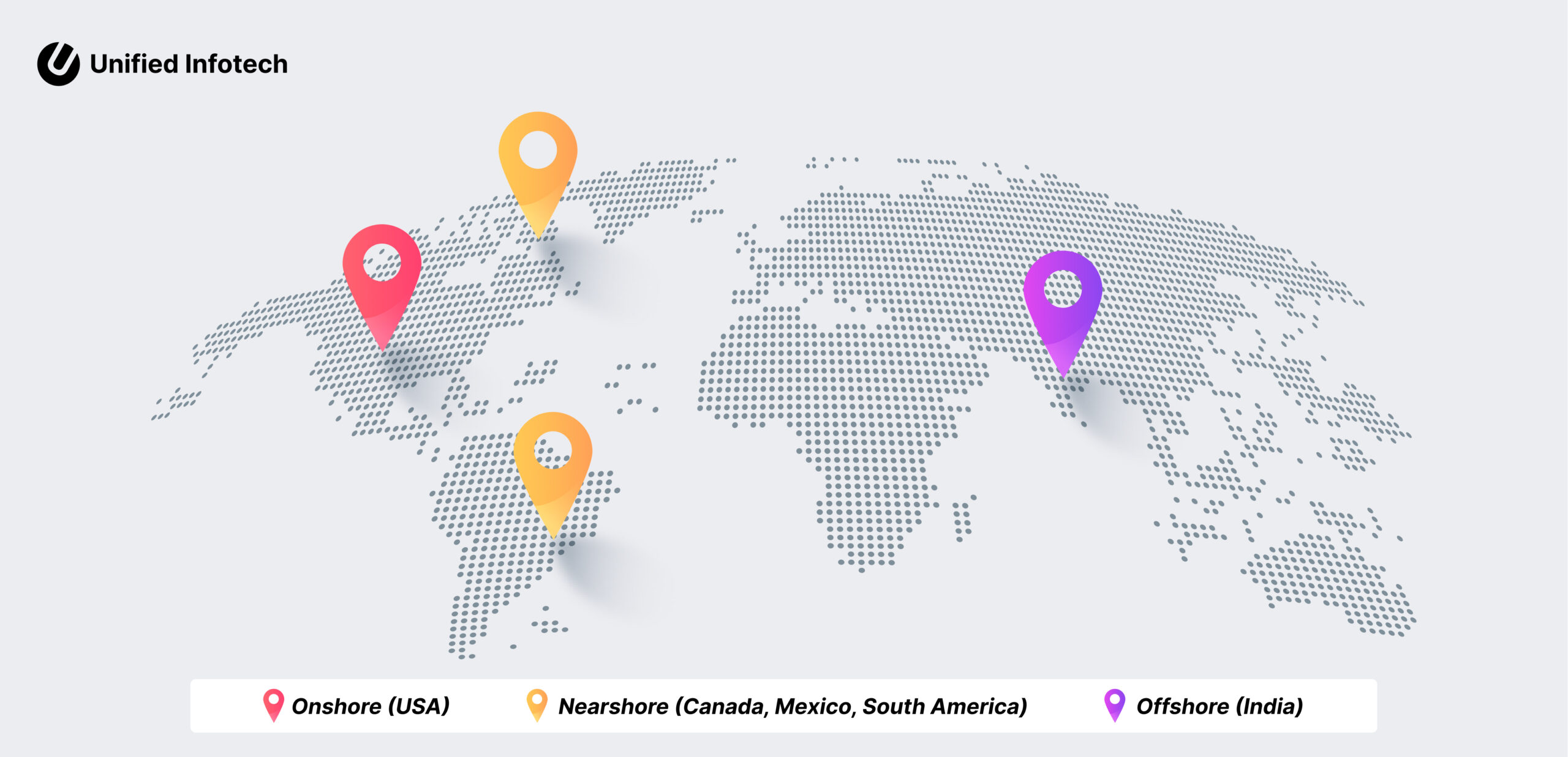 Nears**** Software Development - The Complete Guide