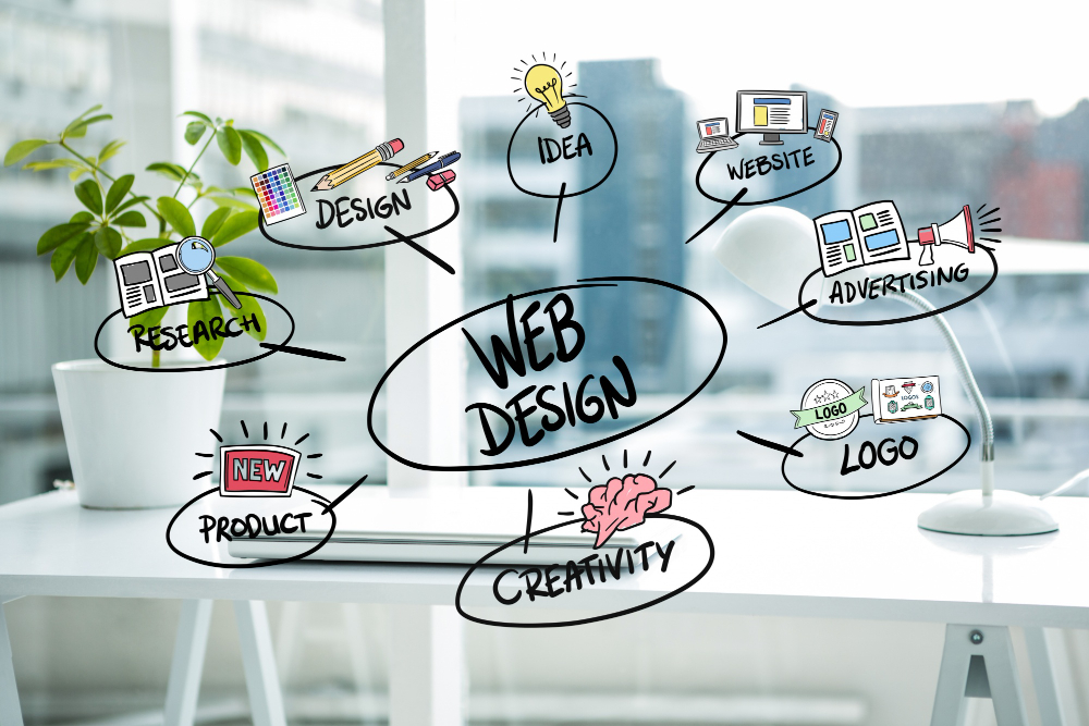 Why doesn’t custom just offer quick wins with custom website design? | Brand One Digital