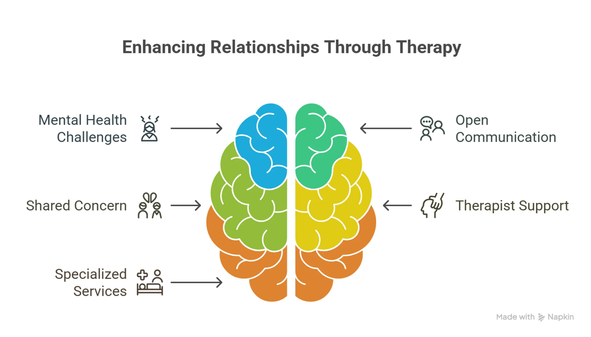 Top Benefits of Attending Couples Therapy in South Jordan Utah -  WriteUpCafe