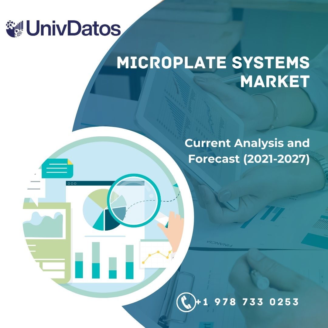 Microplate Systems Market Size, Share & Report, Analysis 2021-2027