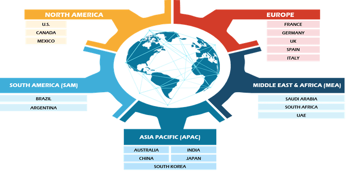 Crowdsourced Security Market SWOT Analysis 2021-2031