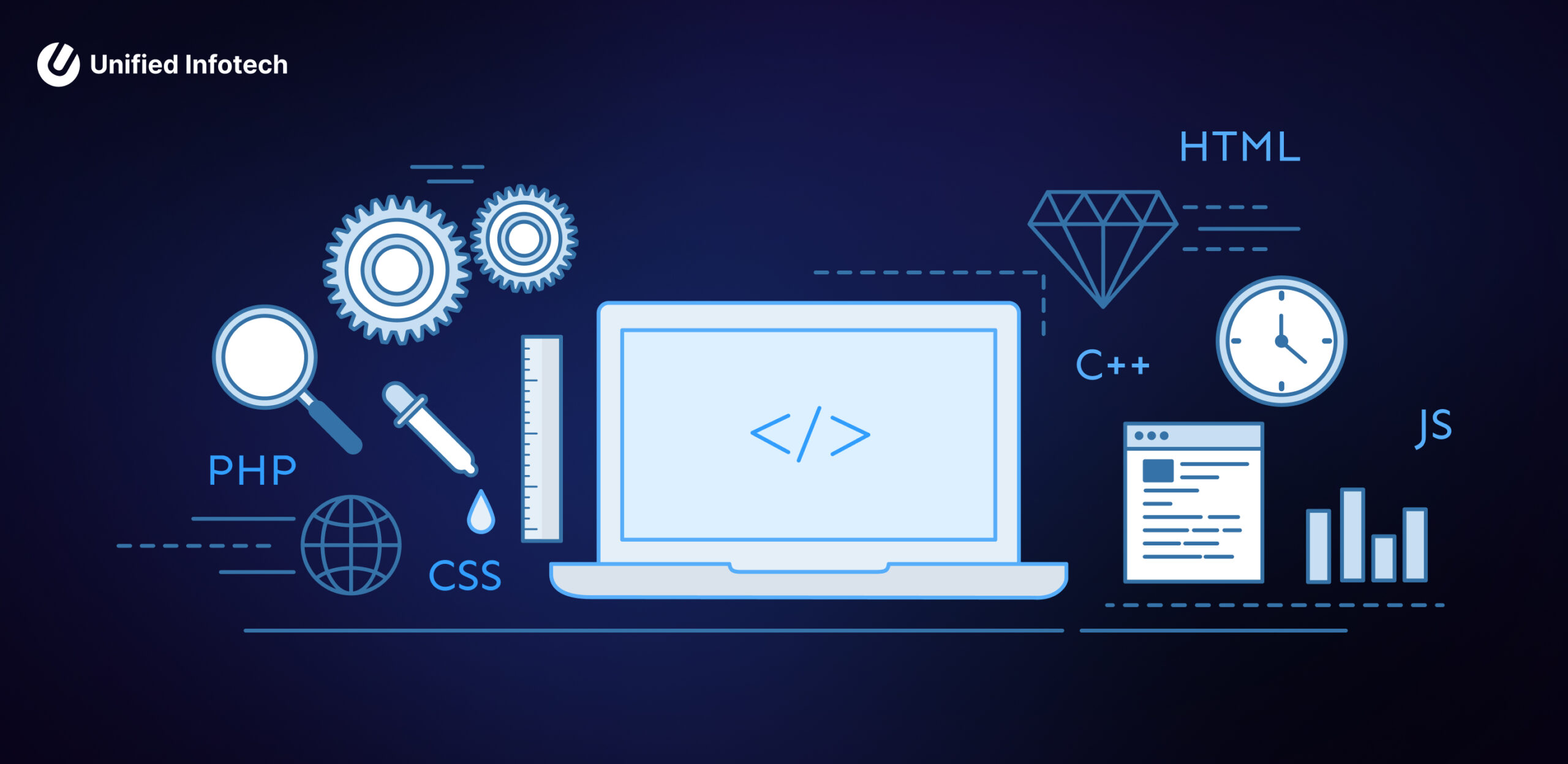 PHP Frameworks for Web App Development: A Complete Guide