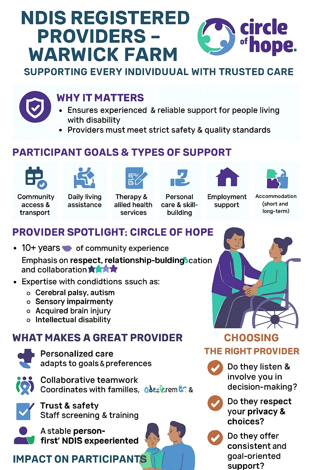 NDIS Providers Warwick Farm – Trusted Support for All - Manufacturers Network | Manufacturers Network