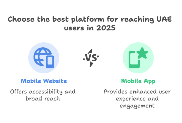 Mobile Website vs App in the UAE — Which One Wins in 2025? | by Salma Ali | Jul, 2025 | Medium