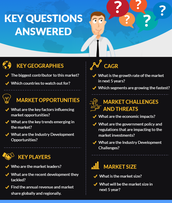 Sample Report: Dehydroepiandrosterone (DHEA) Intermediates Market, Global Outlook and Forecast 2025-2032