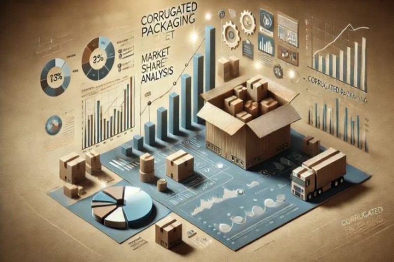 Corrugated Packaging Market Share Analysis is Growing at a Strong CAGR of 4.4% from 2025 to 2035 | FMI – FMIBlog