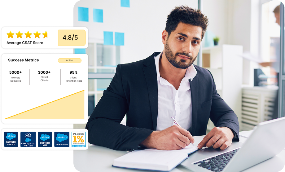 Hire Remote Salesforce Developers | Hire Salesforce Experts