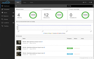 Warehouse Inventory and Order Fulfillment Tracking Software - 5thWave Technologies