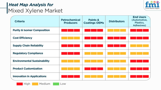 The Influence of Maritime Trade Routes and Port Congestion on Global Mixed Xylene Pricing Trends – FMIBlog