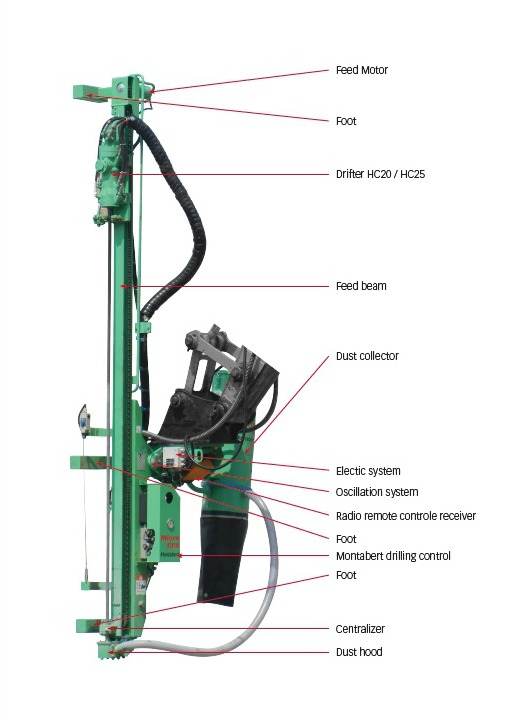 Montabert CPA Drilling Attachments - Monty Products