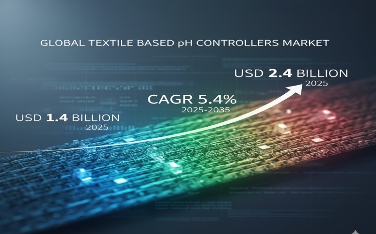Textile-Based pH Controllers Market Set to Reach USD 2.4 Billion by 2035, Driven by Sustainability and Efficiency – FMIBlog