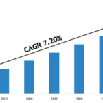 Health & Wellness Market Share, Size & Competitive Landscape Report 2030 - Tumblrblog