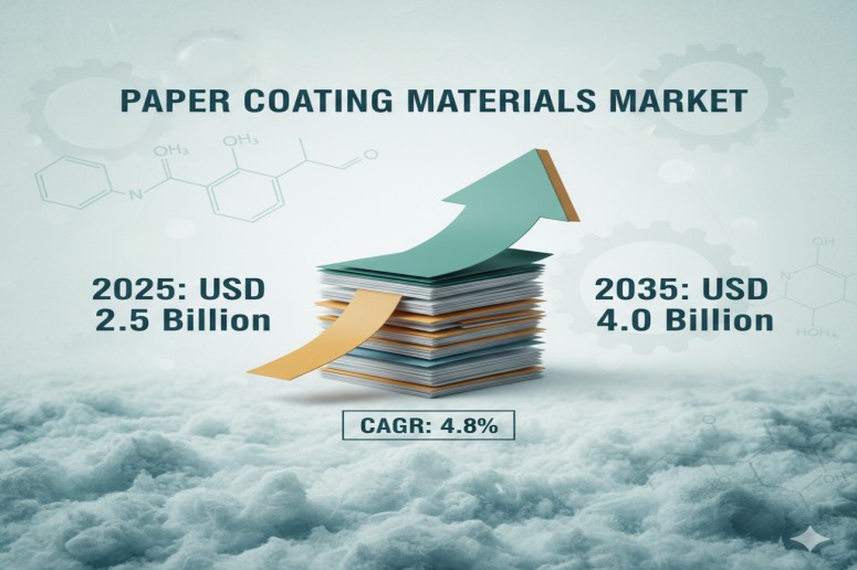 Paper Coating Materials Market Forecasted to Grow at 4.8% CAGR Amid Packaging & Publishing Boom – FMIBlog