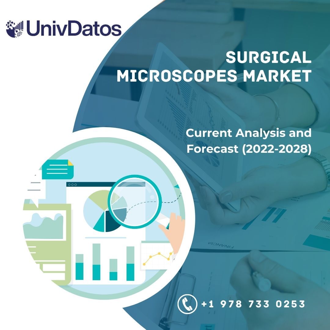 Surgical Microscopes Market - Analysis, Size, Share (2022-2028)