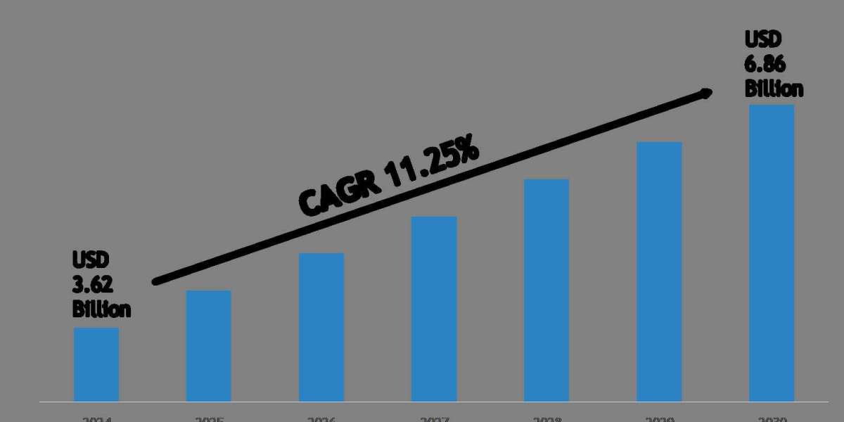 Immuno-Oncology Assay Market Forecast 2030: Key Players & Emerging Trends