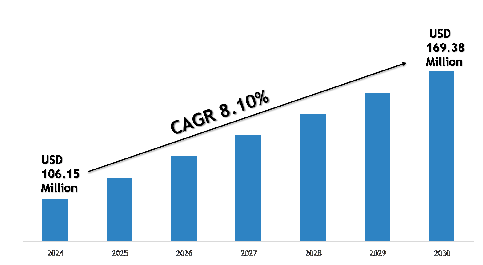 Europe Pemphigus Vulgaris Treatment Market Share, Size &...