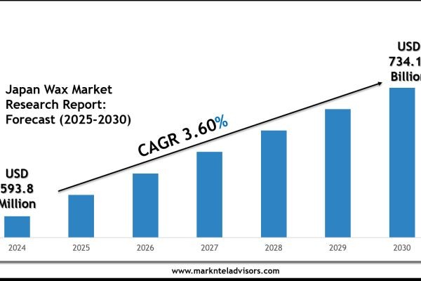 Japan Wax Market 2030: Executive Summary, Key Trends & Future Outlook | MABIAB