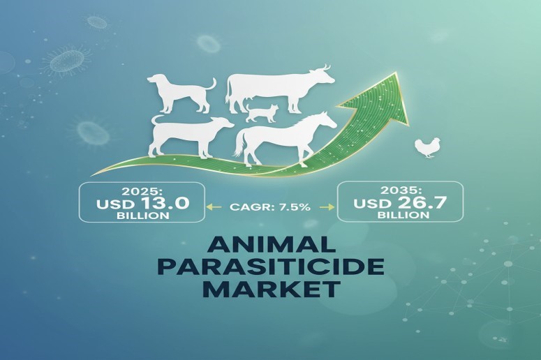 Animal Parasiticide Market Forecast: Strong CAGR of 7.5% by 2035, Amid Growing Veterinary Innovations – FMIBlog
