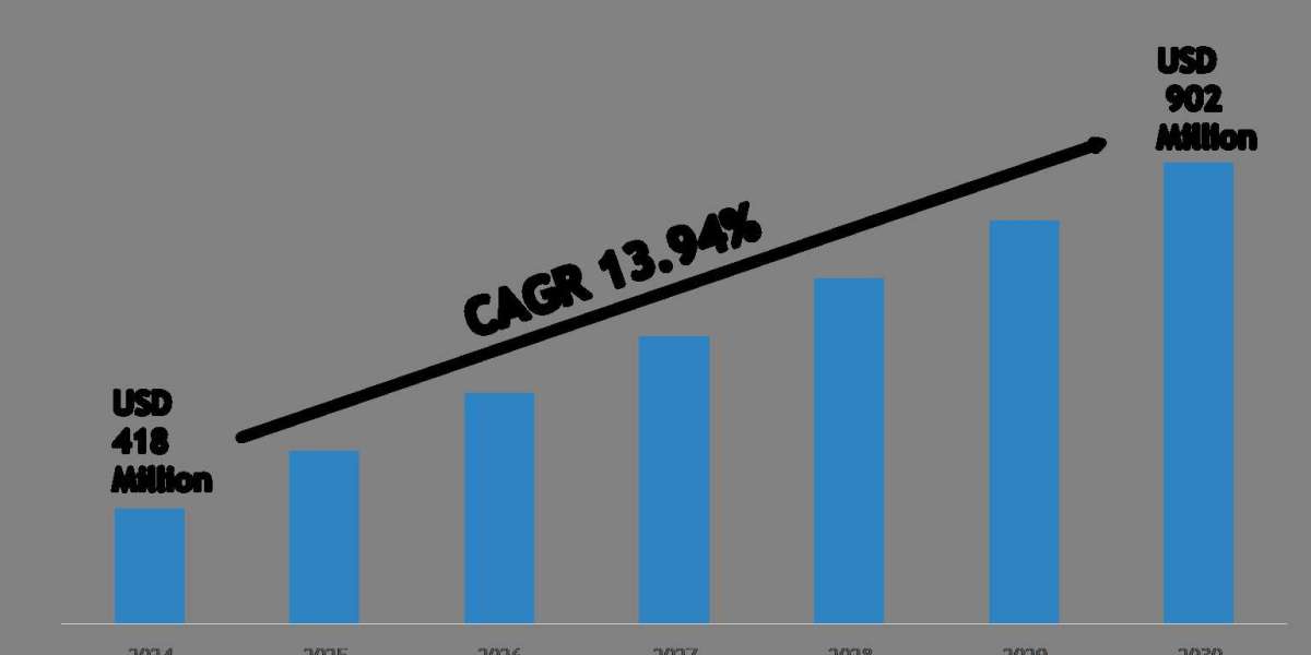 GCC Healthcare Waste Management Market Forecast 2030: Key Players & Emerging Trends