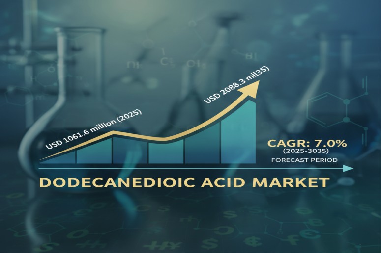 Dodecanedioic Acid Market Poised for USD 2088.3 Million Valuation by 2035, Growing at 7.0% CAGR | FMI – FMIBlog