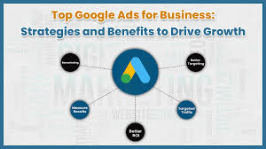 Driving growth with Google Ads | Brand One Digital