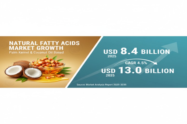 Palm Kernel Oil and Coconut Oil Based Natural Fatty Acids Market to Reach USD 13.0 Billion by 2035 | FMI – FMIBlog