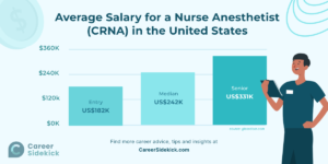 The range of nurse anesthetist jobs – BDnews55.com