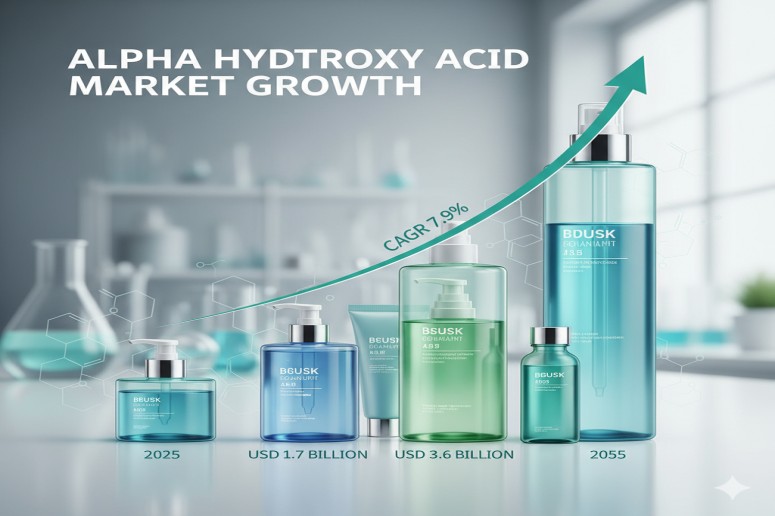 Alpha Hydroxy Acid Market to Surge from USD 1.7 Billion in 2025 to USD 3.6 Billion by 2035 | FMI – FMIBlog