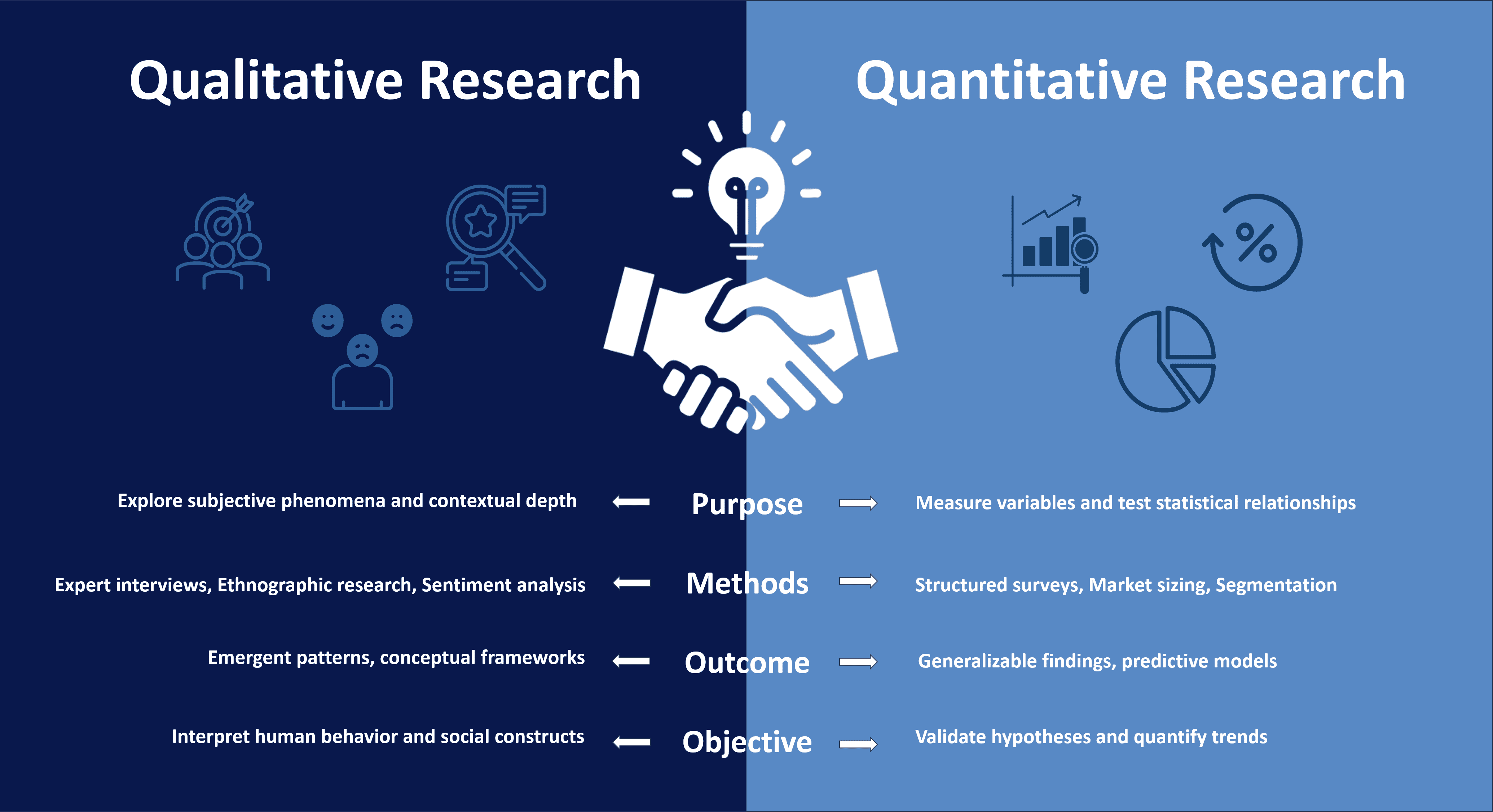 Qualitative & Quantitative Research: Working Together