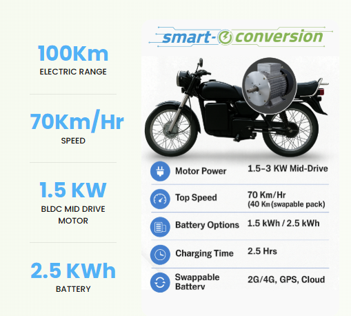 Transform Your Ride: Electric Conversion Kits in Bangalore – Site Title