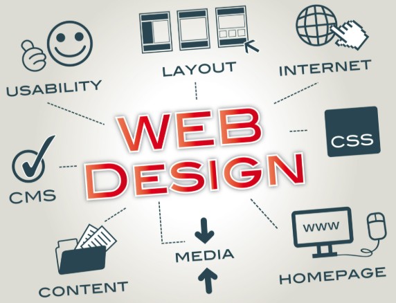 One of the Best Web Design Companies in Bangalore for Business Growth – Channel Softech Pvt Ltd