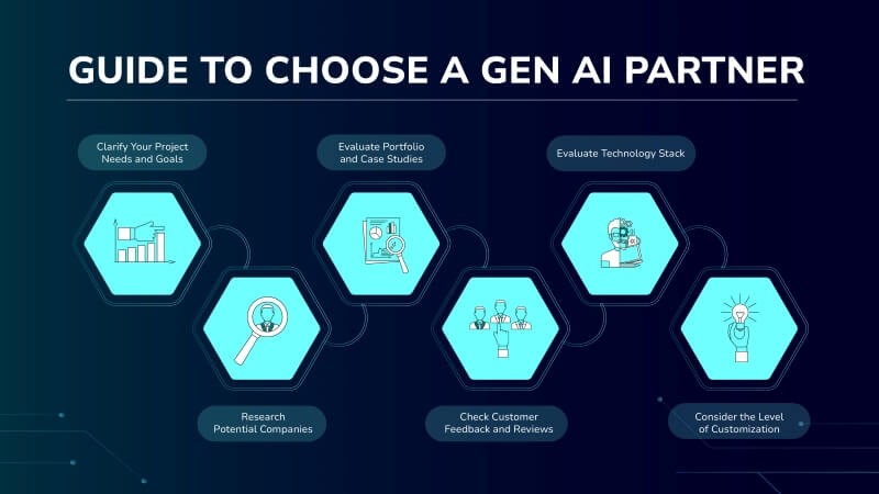How to Choose the Right Generative AI Services Partner in 2026