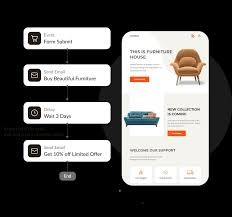 Email Marketing Automation