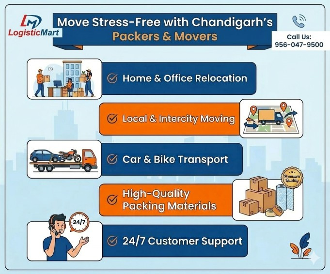 How to Take Full Advantage of Packers and Movers in Chandigarh for a Satisfying Move? - JustPaste.it