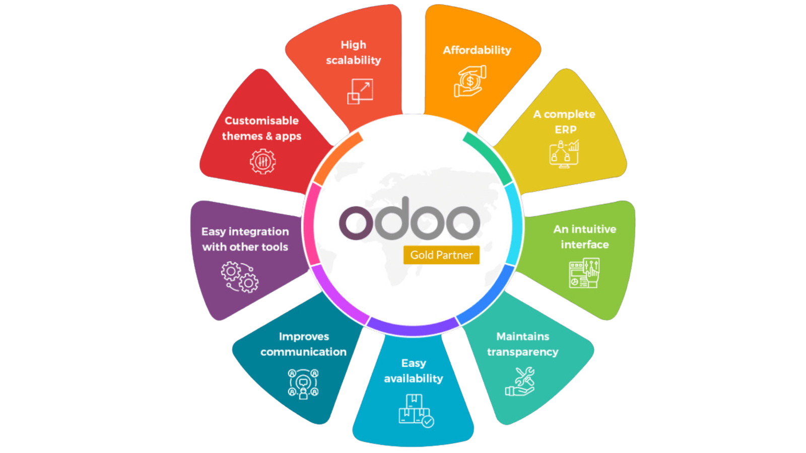 10 Ways Odoo Integration Reduces Operational Costs - Renweb