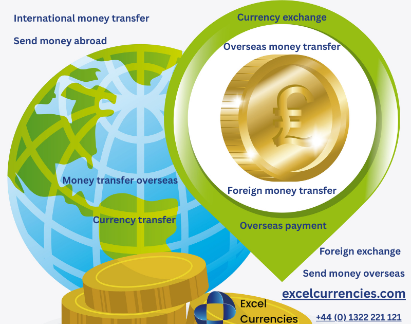 Money Transfer Overseas: Features, Process, and Benefits