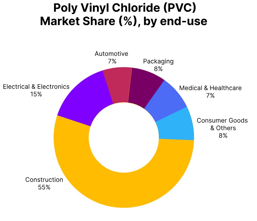 Polyvinyl Chloride (PVC) Price Trends, Index and Forecast 2026