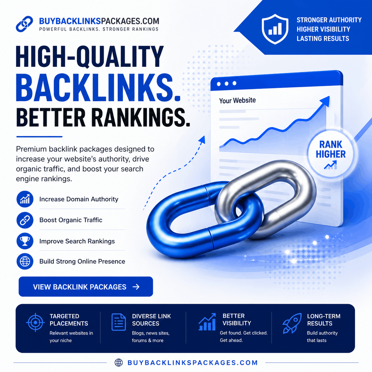 Buy Backlinks Packages, Purchase High-Quality Backlinks For SEO